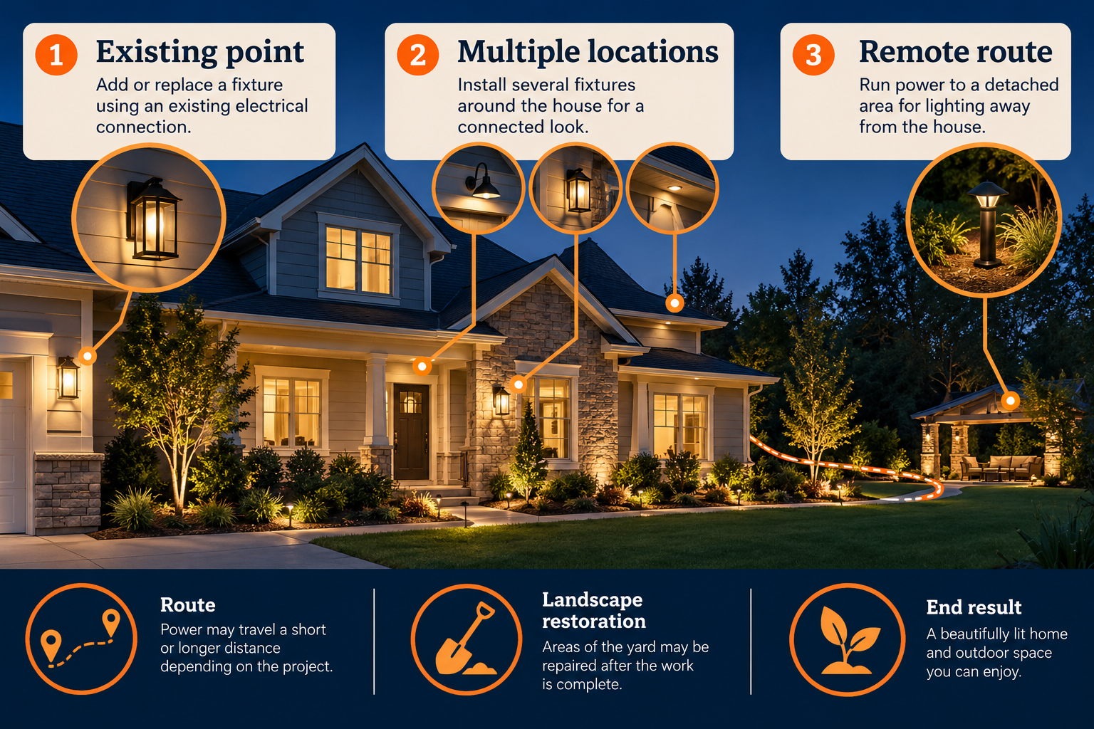 Outdoor lighting can range from an existing wall fixture to multiple locations or a remote route with landscape restoration.