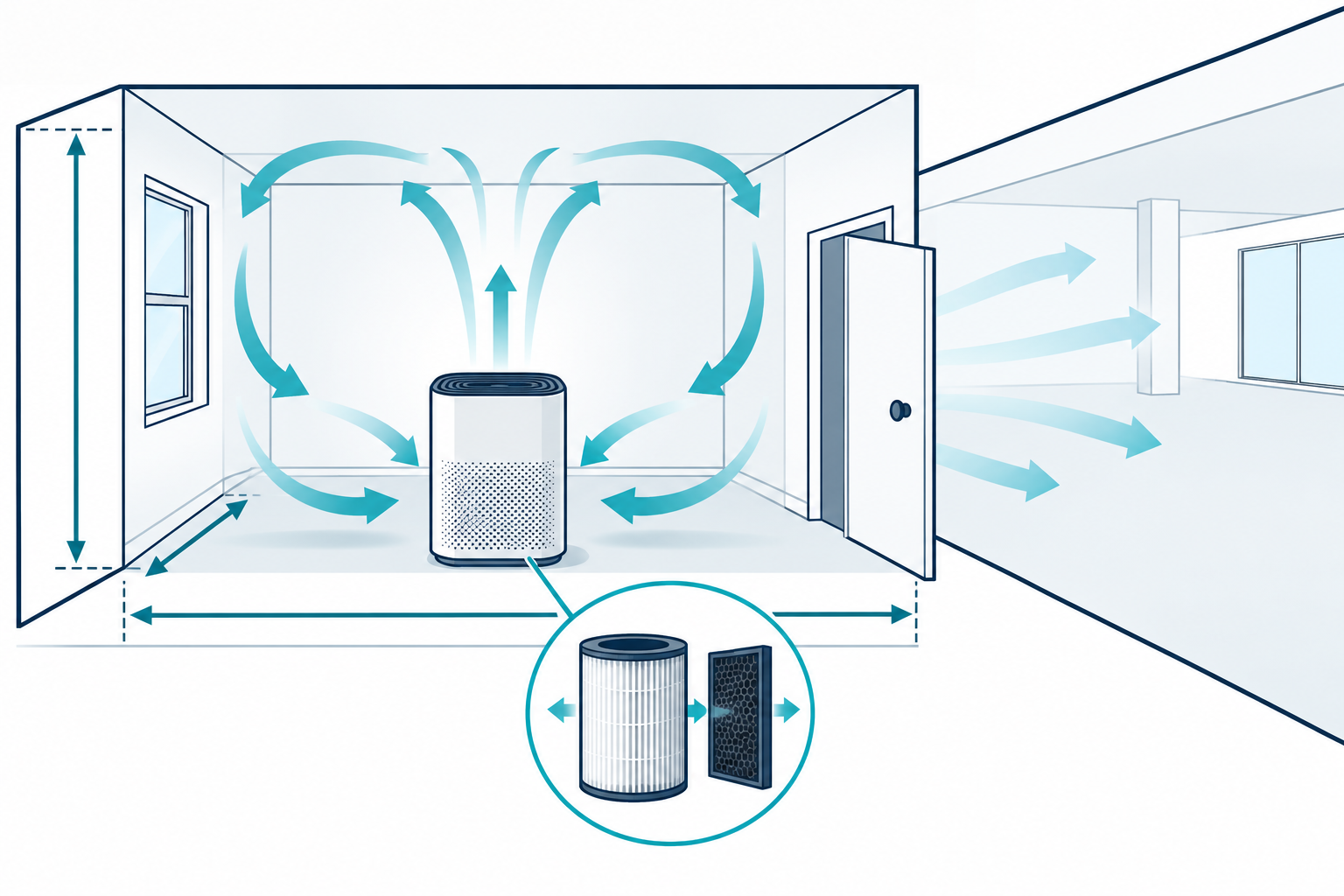 A room air cleaner serves a defined room area, and filter replacement is part of its ongoing ownership cost.